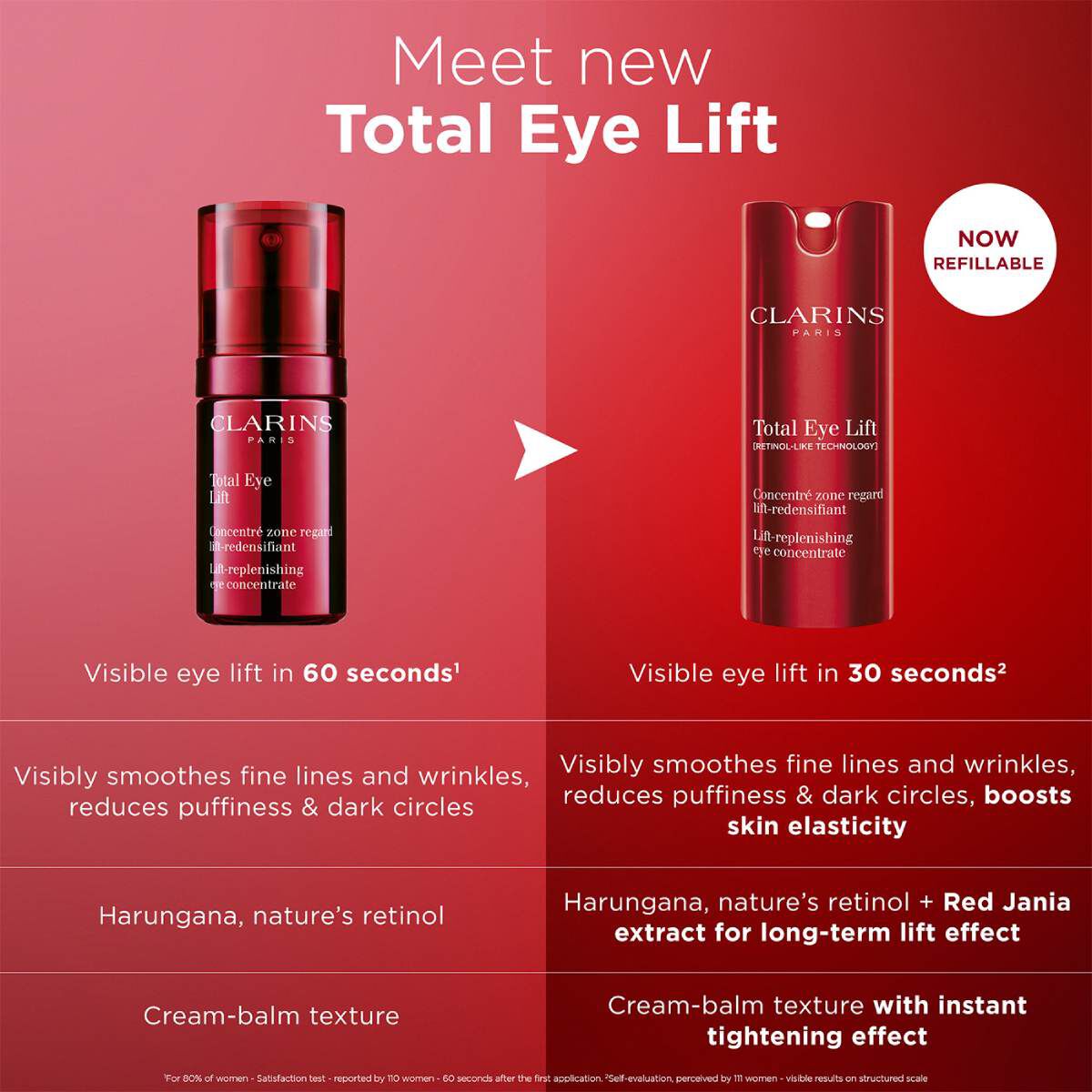 Total Eye Lift | Eye Lifting Serum | CLARINS® UK | CLARINS® UK