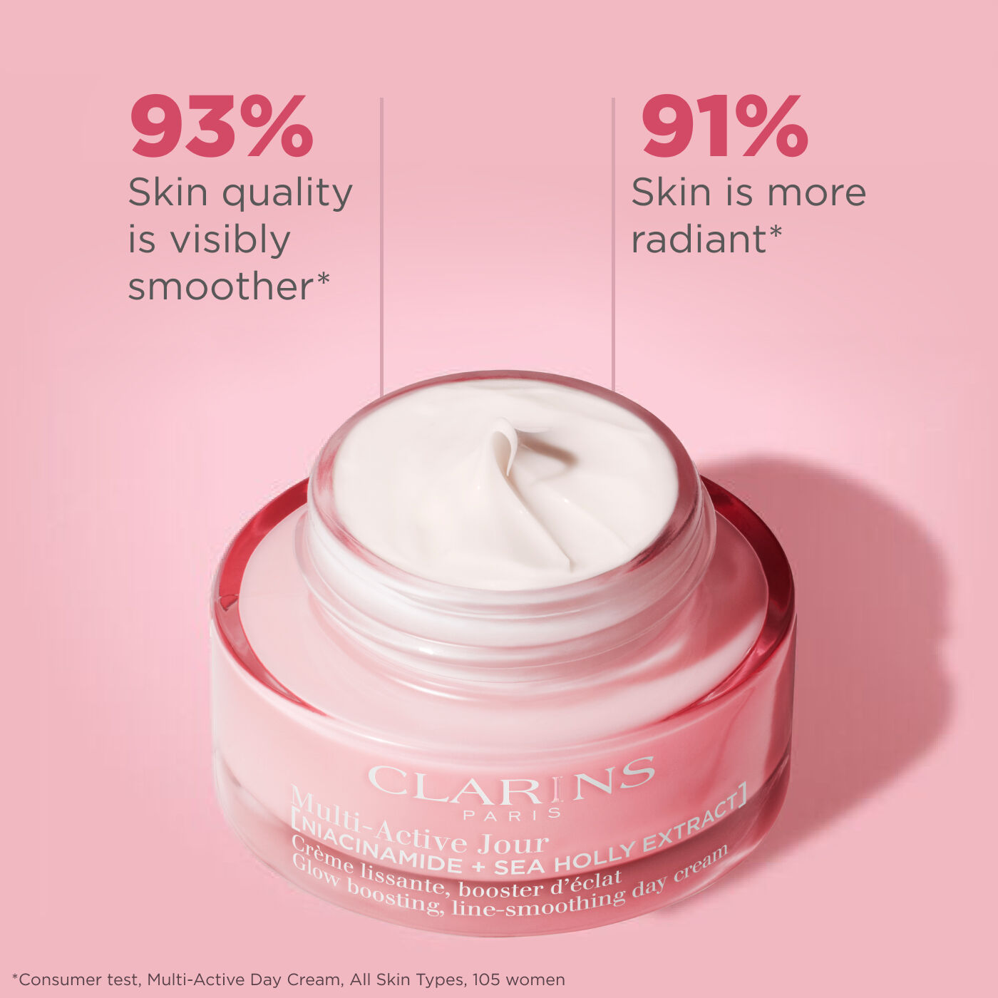 Multi-Active Day Cream For Dry Skin | Niacinamide Day Cream