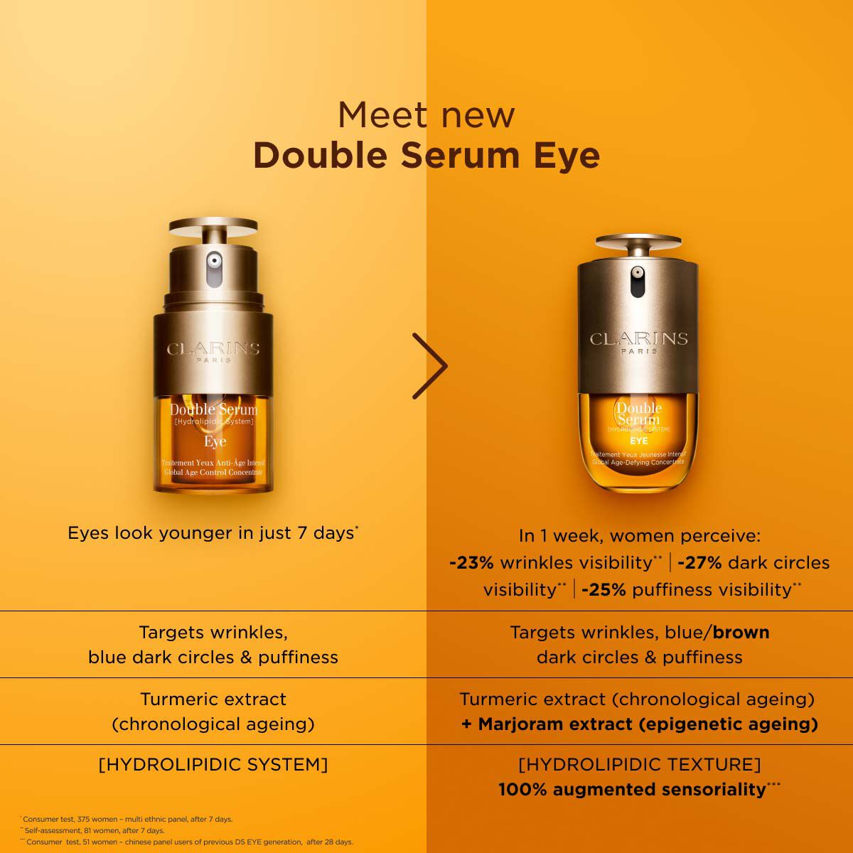 Double Serum Eye | CLARINS® UK