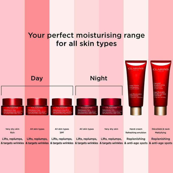 Super Restorative Day Cream - All Skin Types