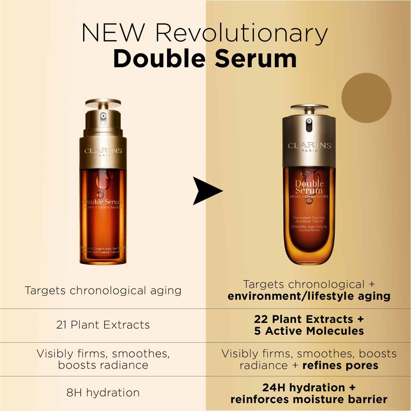 Clarins Double Serum | 75ml, 50ml & 30ml | CLARINS® UK